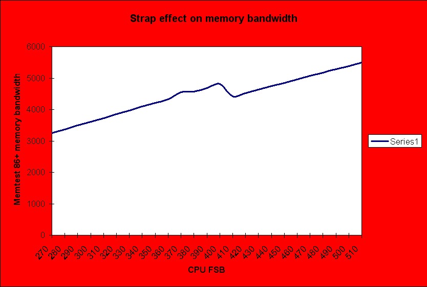 Strap_effect_on_bandwidth_a.jpg