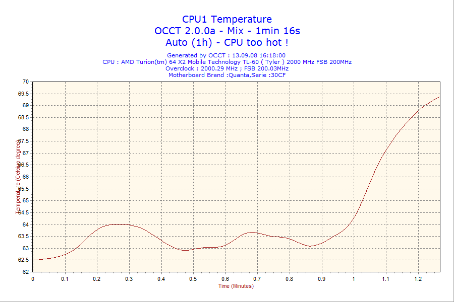 2008_09_13_16h18_CPU1.png