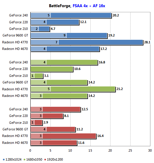 bforge.png