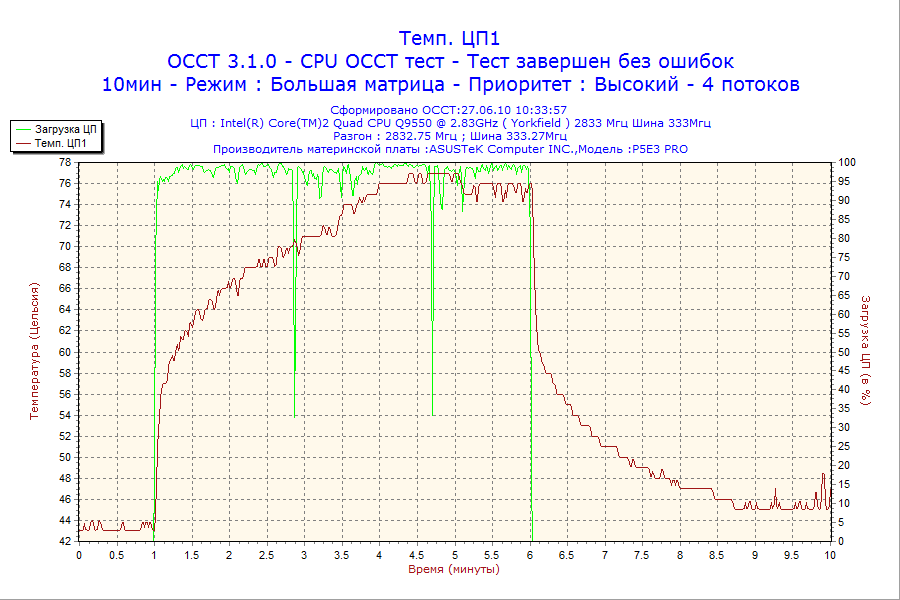 2010_06_27_10h33_CPU1.png