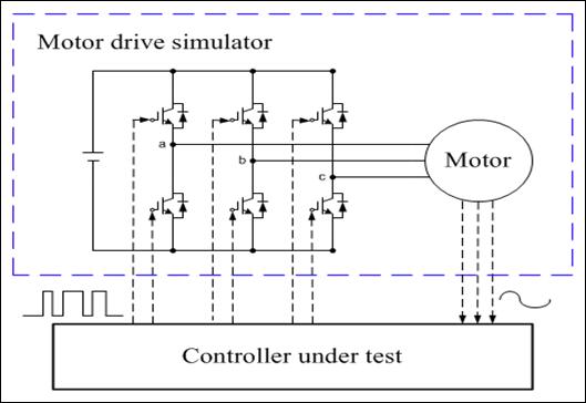 Bldc_blac_Motor_Control_Using_Sinus_Modulated_Pwm_Algorithm.jpg