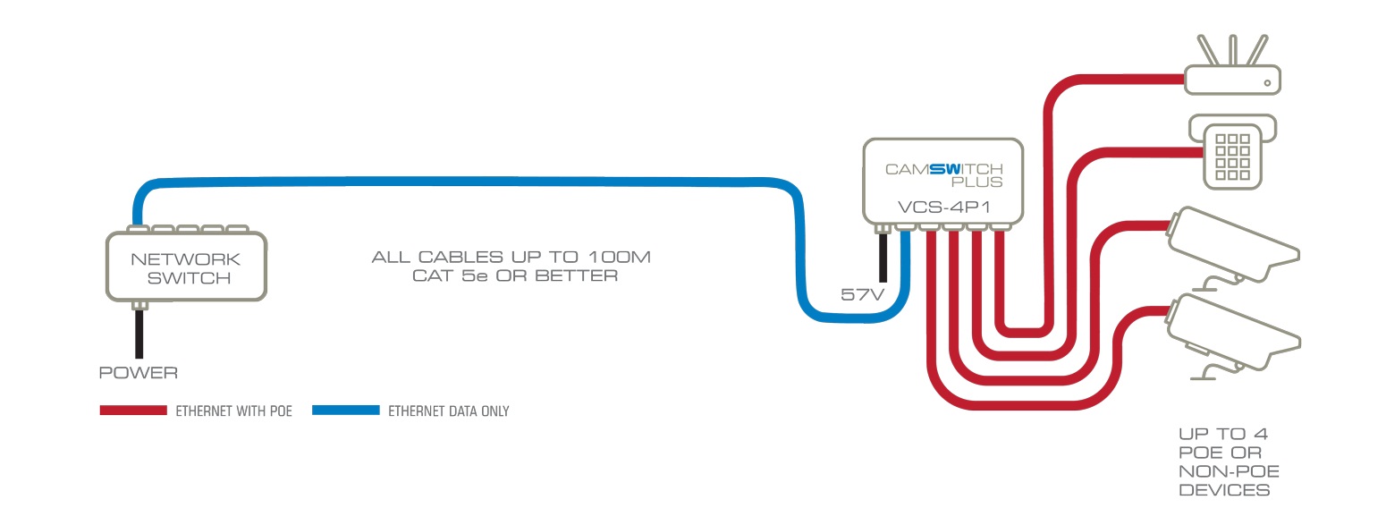 camswitch_4_plus_dc_diagram_large.jpg
