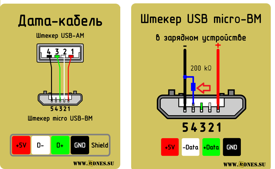 USB_AM_USB_BMmicro.png