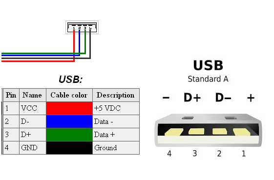 iphone_5_usb_cable_pinout_i4.png