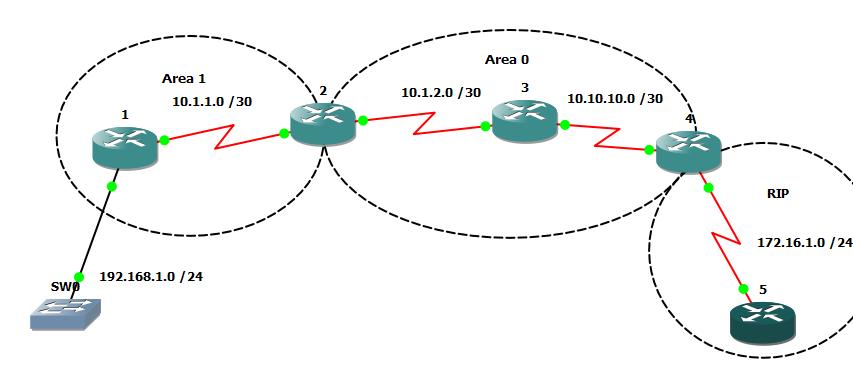 ospf.jpeg.jpeg