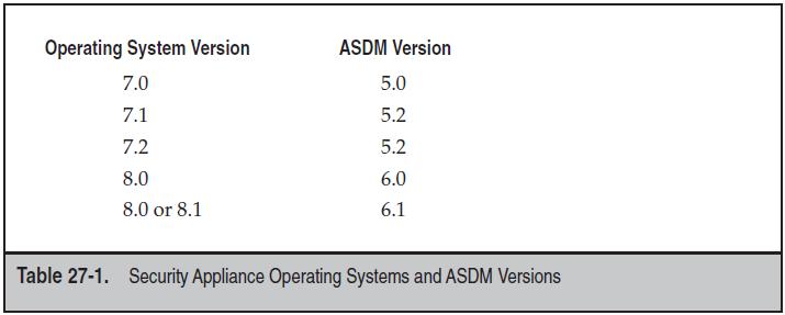 ASA_AND_ASDM.JPG