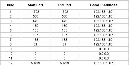 ports.JPG