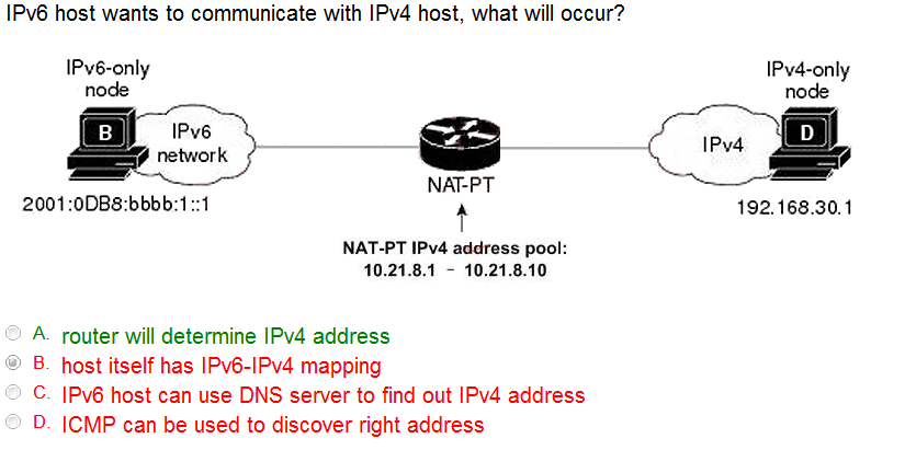 IPV6_router.png