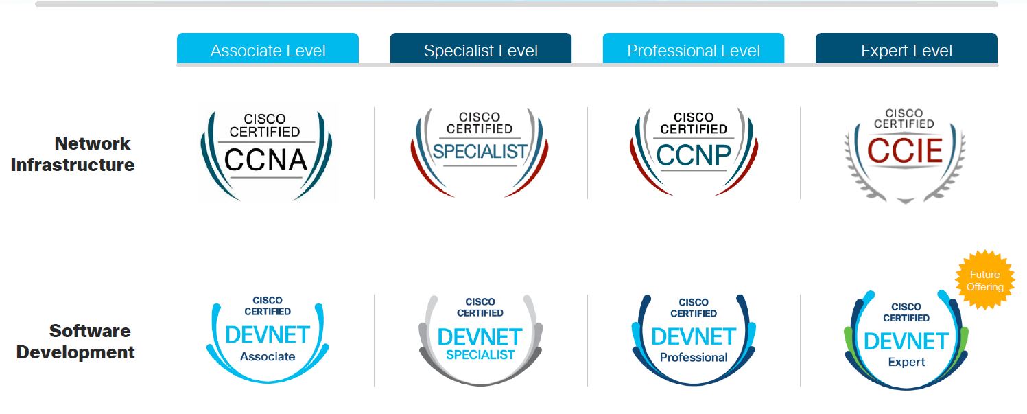 ciscocert_1.jpg