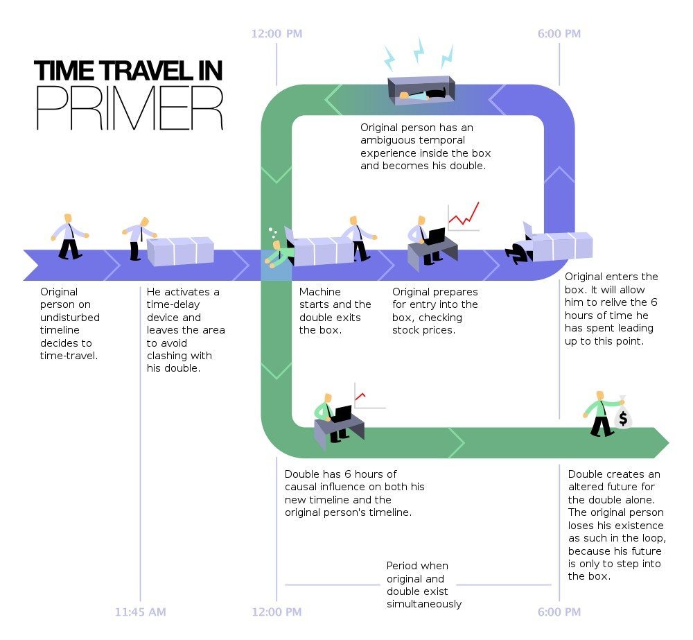 1000px_Time_Travel_Method_2svg_1.jpg