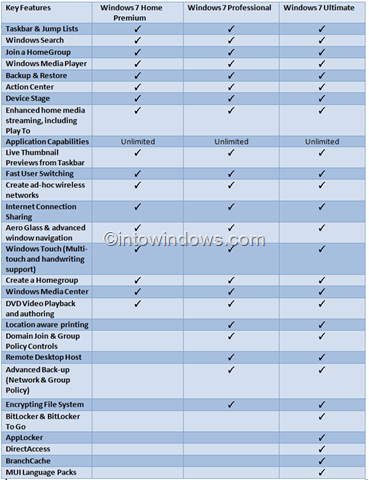 differencebetweenwindows7homepremiumprofessionalandultimate.png