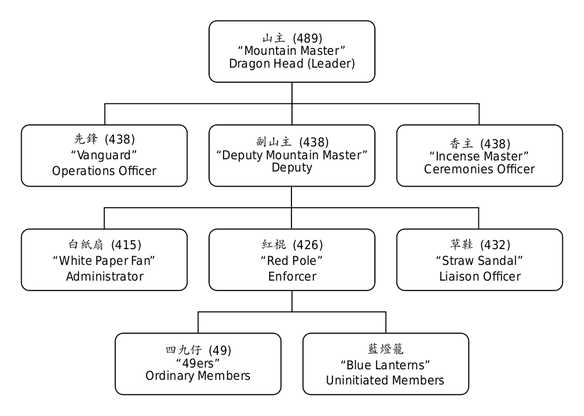 1000px_triad_structure_svg.png