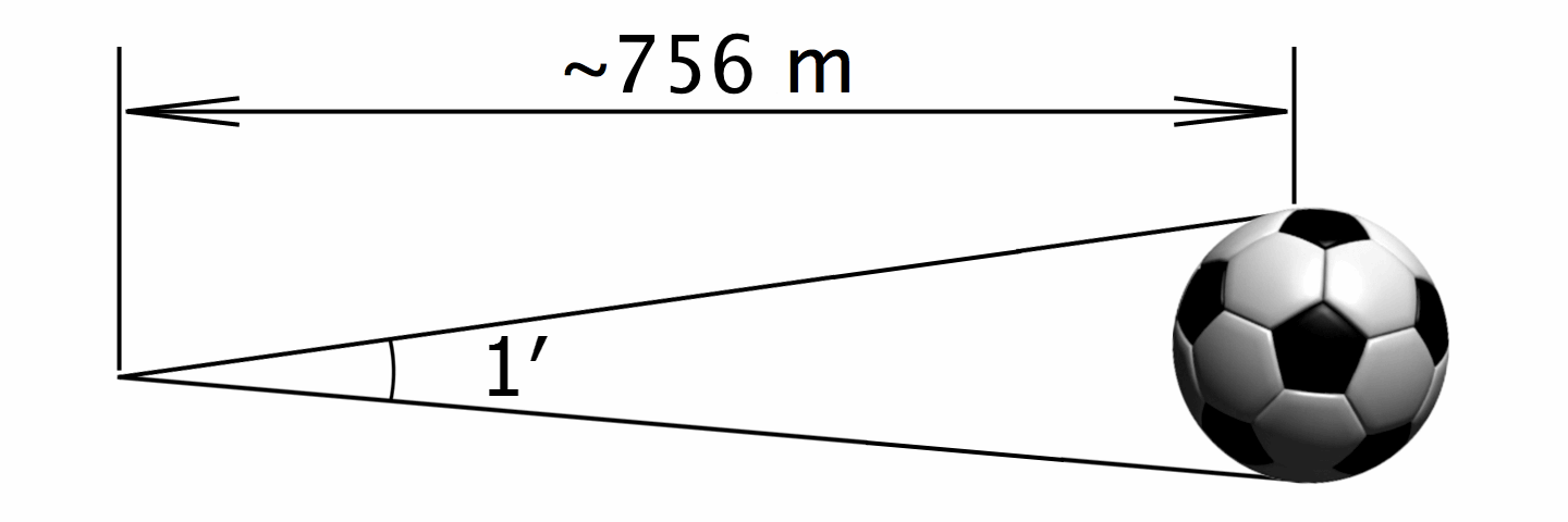 Arcminute_and_football_756m_44cm.png