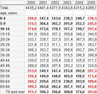 population_by_age.jpg