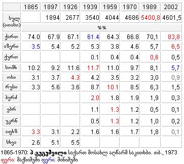 ethnic_movement_1865_2002.jpg