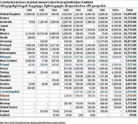 privatization_break_down_1990_1997_400.jpg