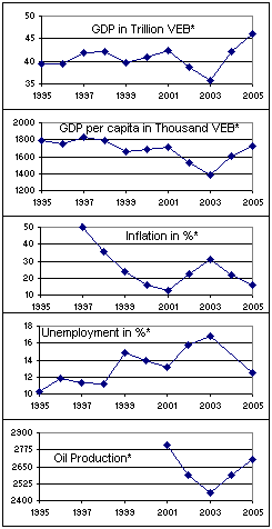 Venezuela_Economic_Indicators.png