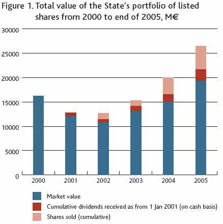 finland_state_shares.jpg
