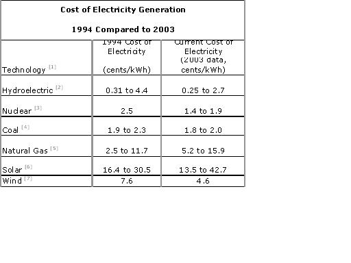 Electricity.JPG