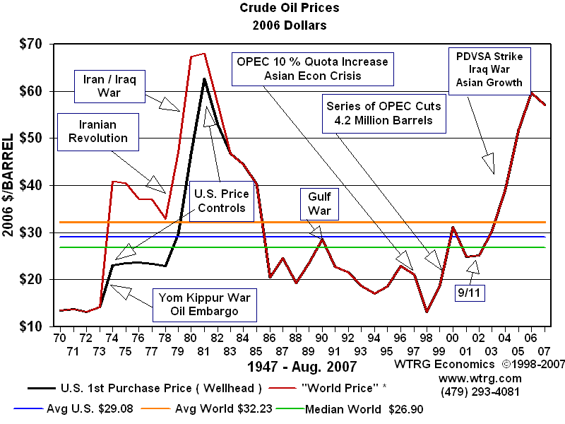 oilprice1970.gif