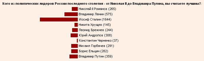 stalin.JPG