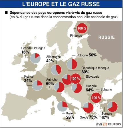 Europe_gaz_russe.JPG