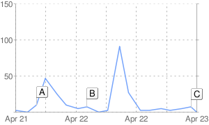 chart.png