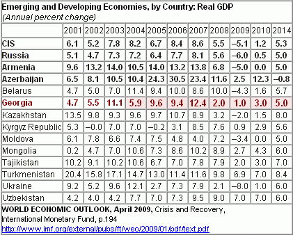 Emerging_and_Developing_Economies___by_Country___Real_GDP.gif