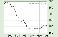 chart.gif