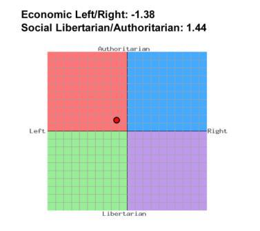 Political_Compass_090730_0002.jpg