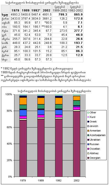 Georgia_ethnic_movement_1979_2002_a.jpg