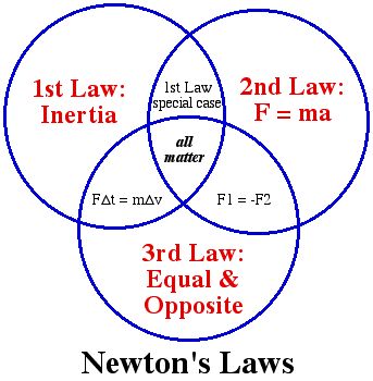 newton_laws.jpg