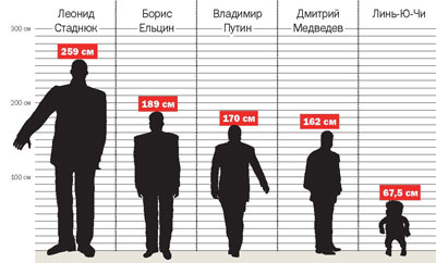 Высота изображения человека ростом 160