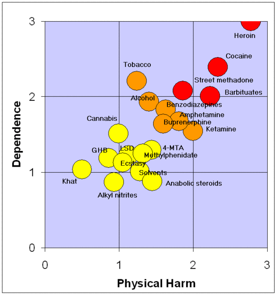 drug_20chart.gif