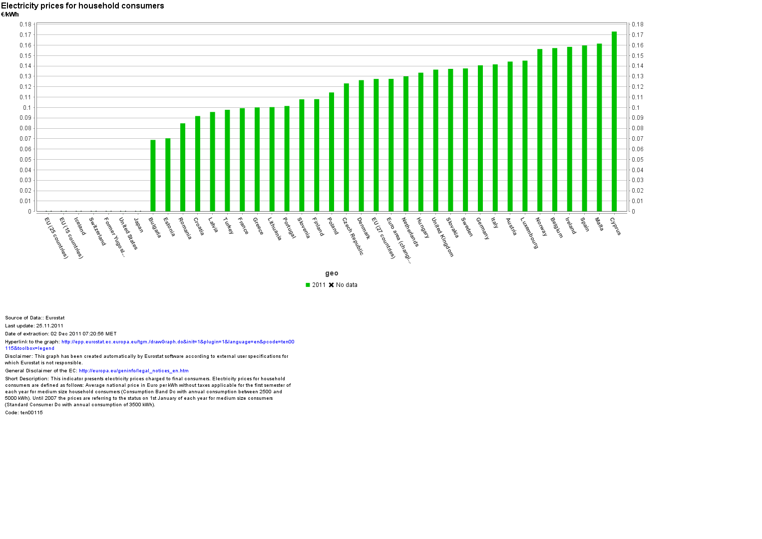 Eurostat_Graph_ten00115.png