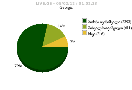 9_c_Georgia.png