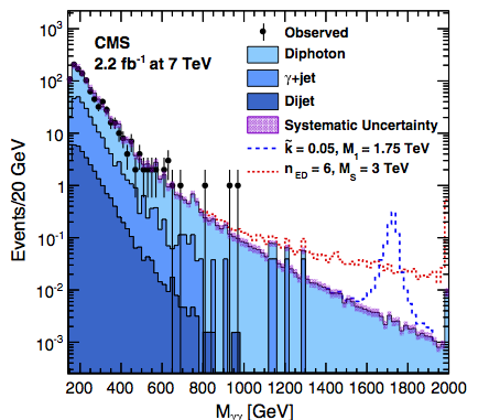 diphoton.png