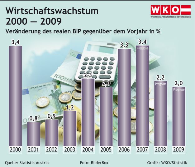 wk2007_55wirtschaftswachstum00_09.jpg