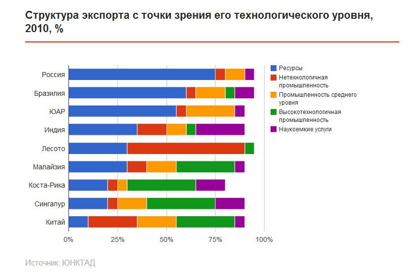 Импорт юар