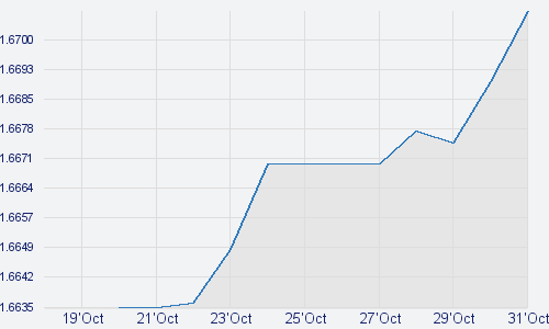 chart.png