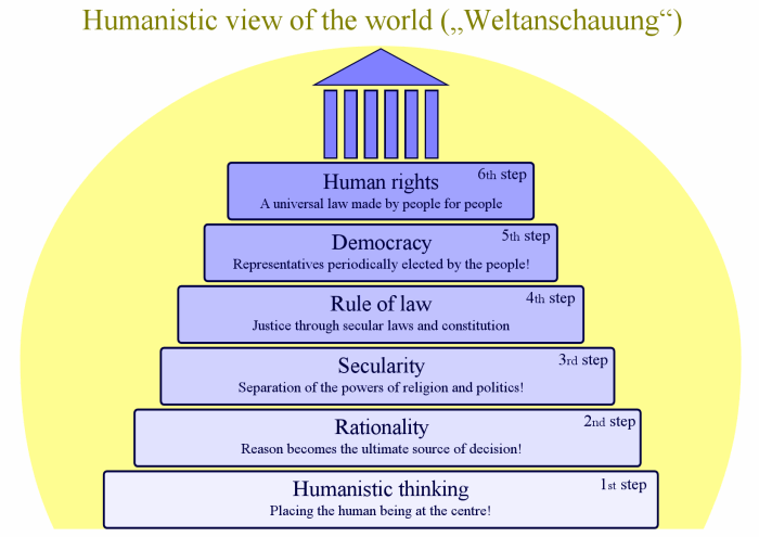 mdrn_eu_values.png
