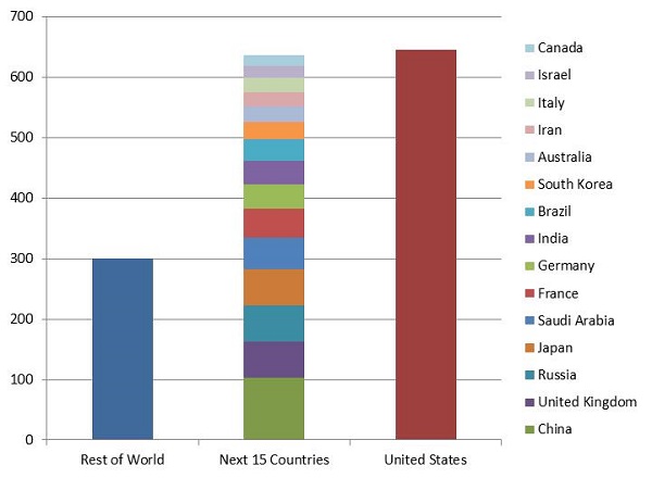 USvsNext152012.jpg