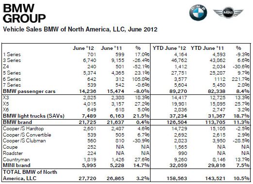 bmw_sales_2.JPG