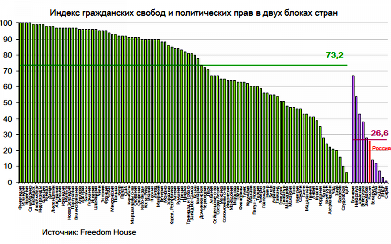 Индекс гражданская. Индекс свободы. Индекс свободы слова. Индекс свободы слова в мире