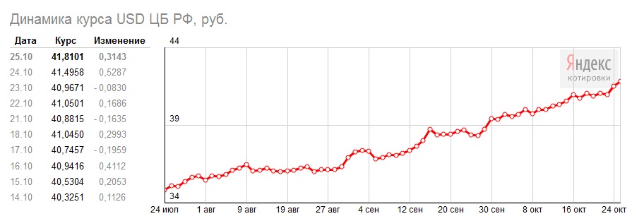 60 долларов в белорусских