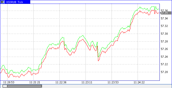 prochart.gif
