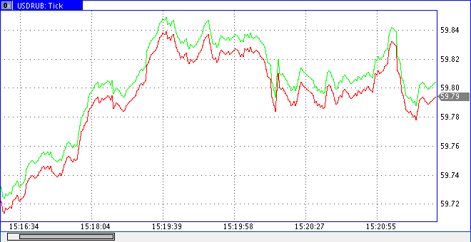 prochart.gif