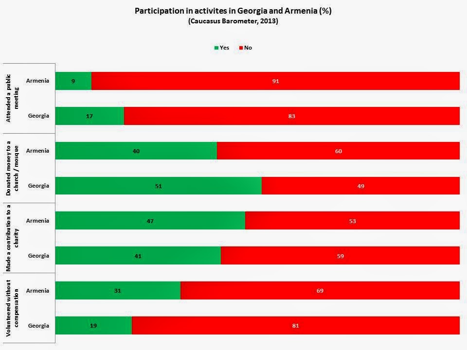 participation_in_activities_in_armena_i_gruzia.jpg
