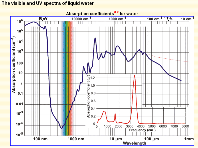 water_ur_spectra.png