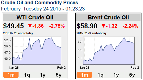 oil_2015_02_24.PNG
